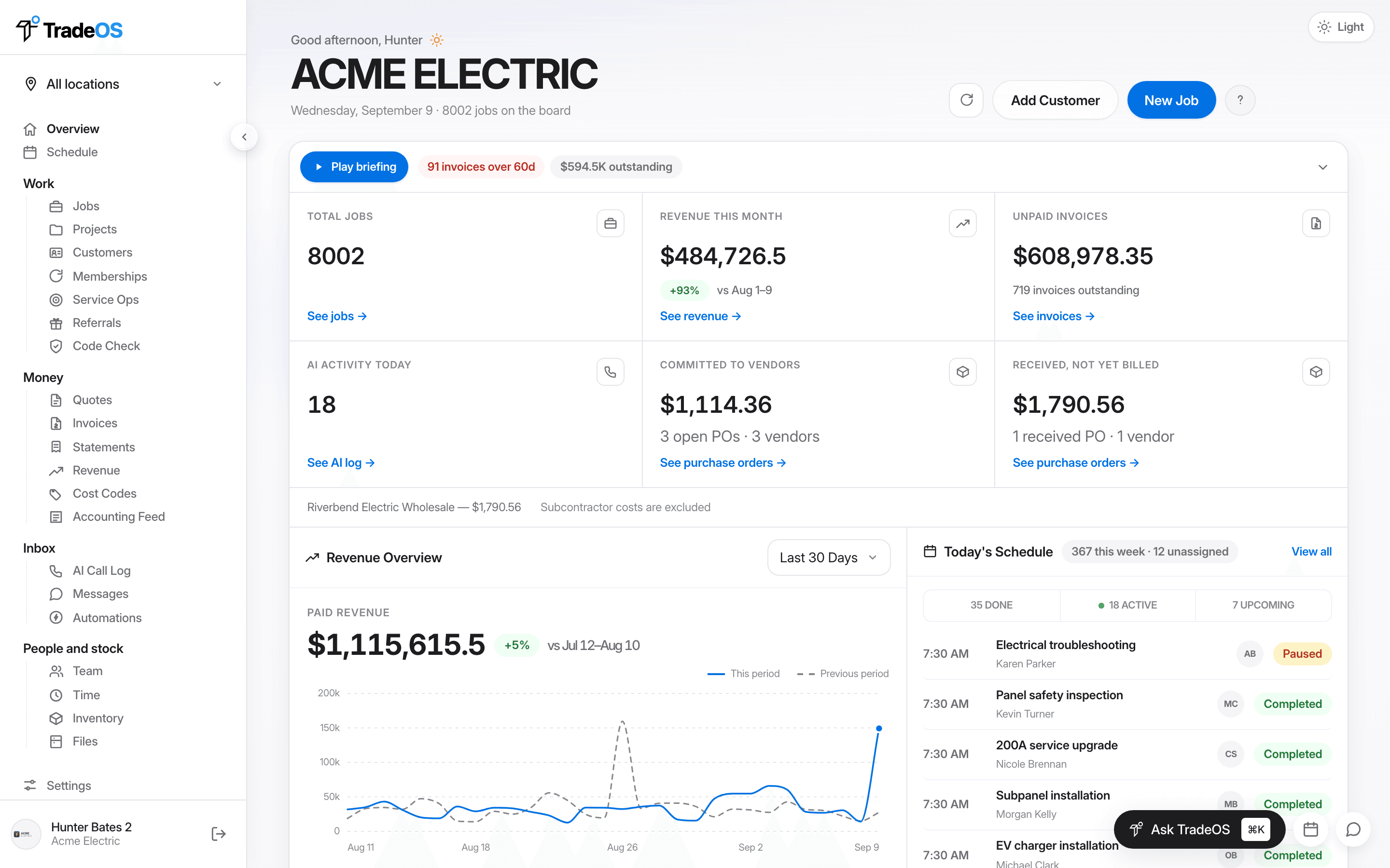TradeOS dashboard — the whole business on one screen