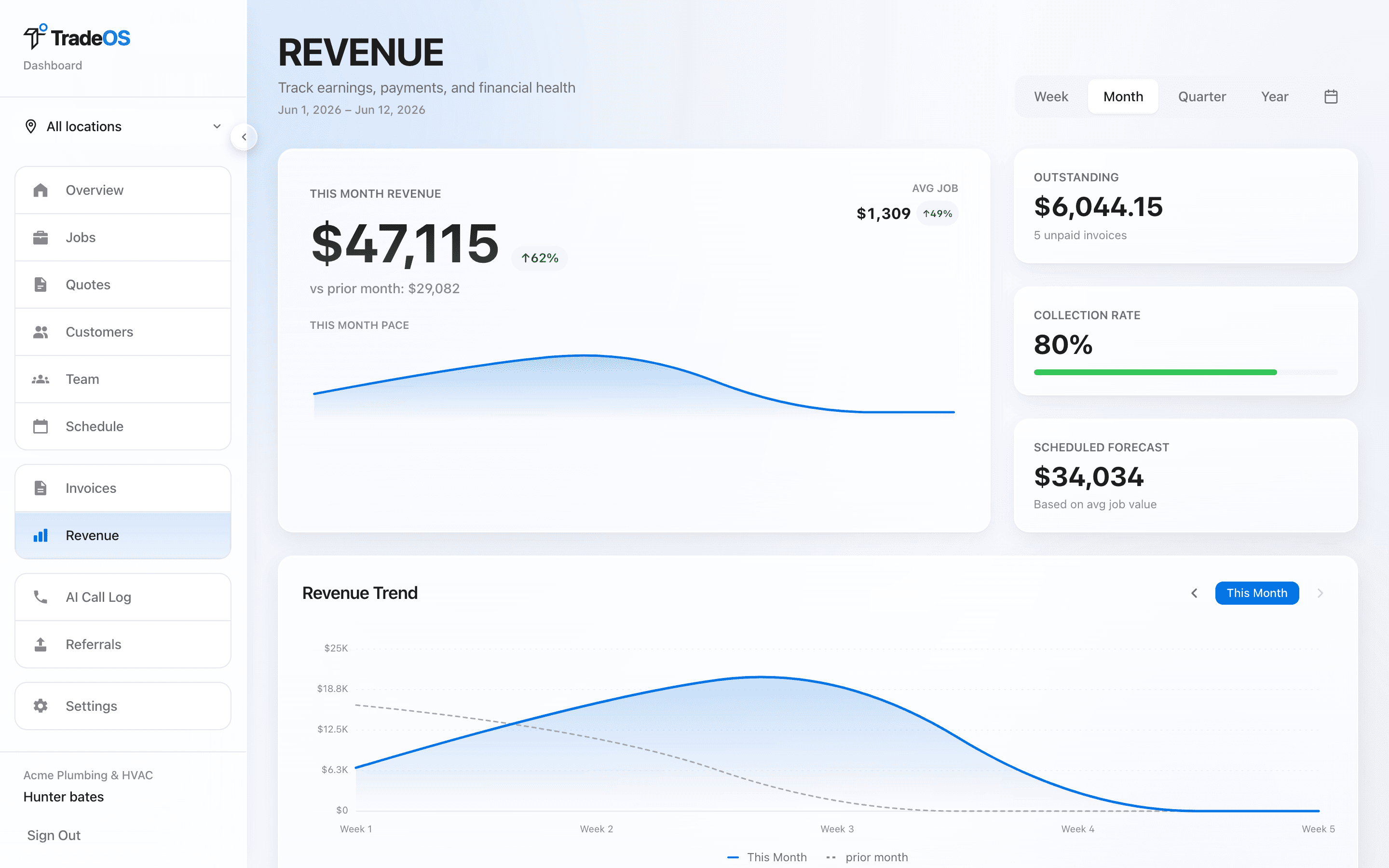 TradeOS revenue dashboard — payments and receivables in one view