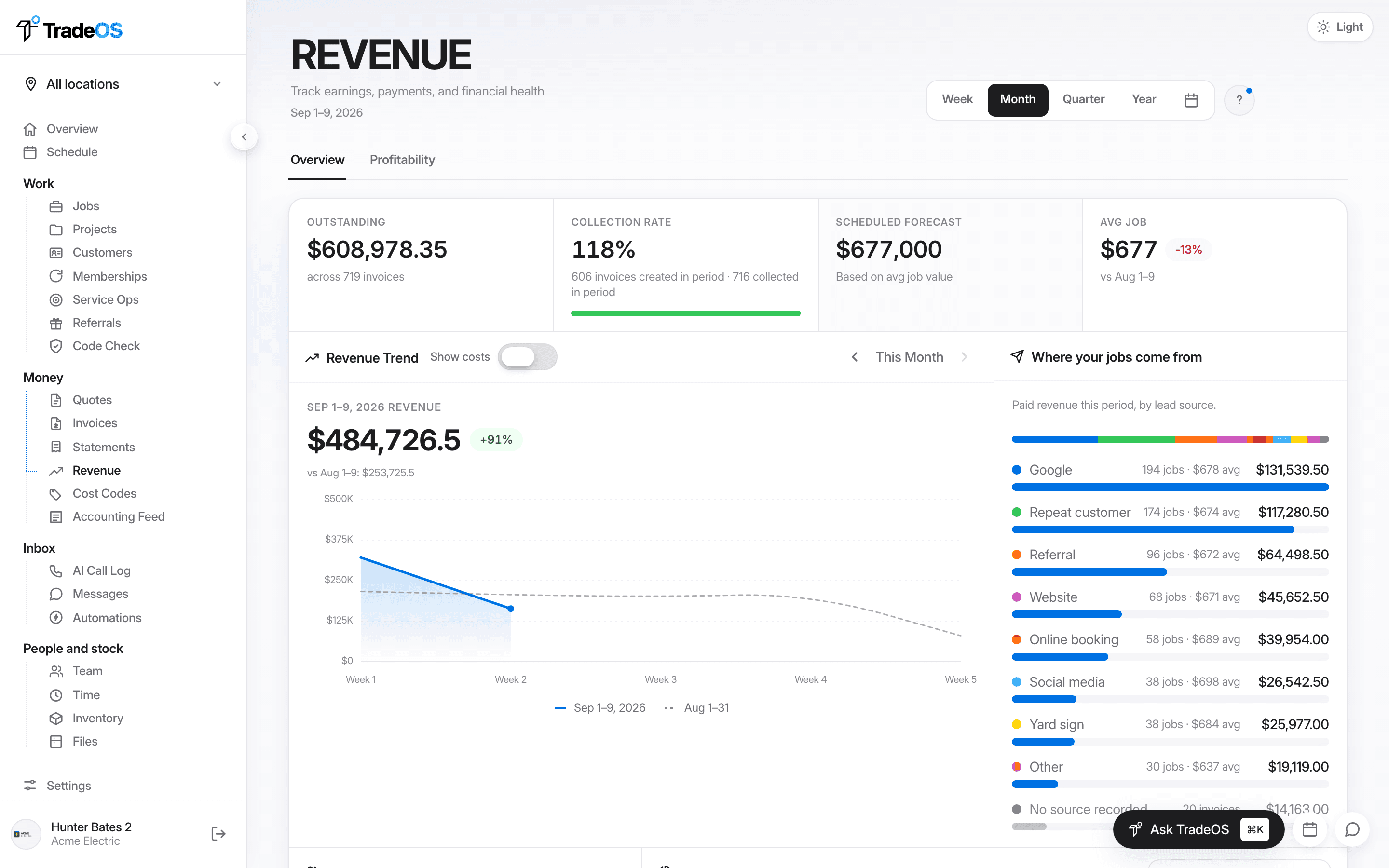 TradeOS revenue dashboard — payments and receivables in one view