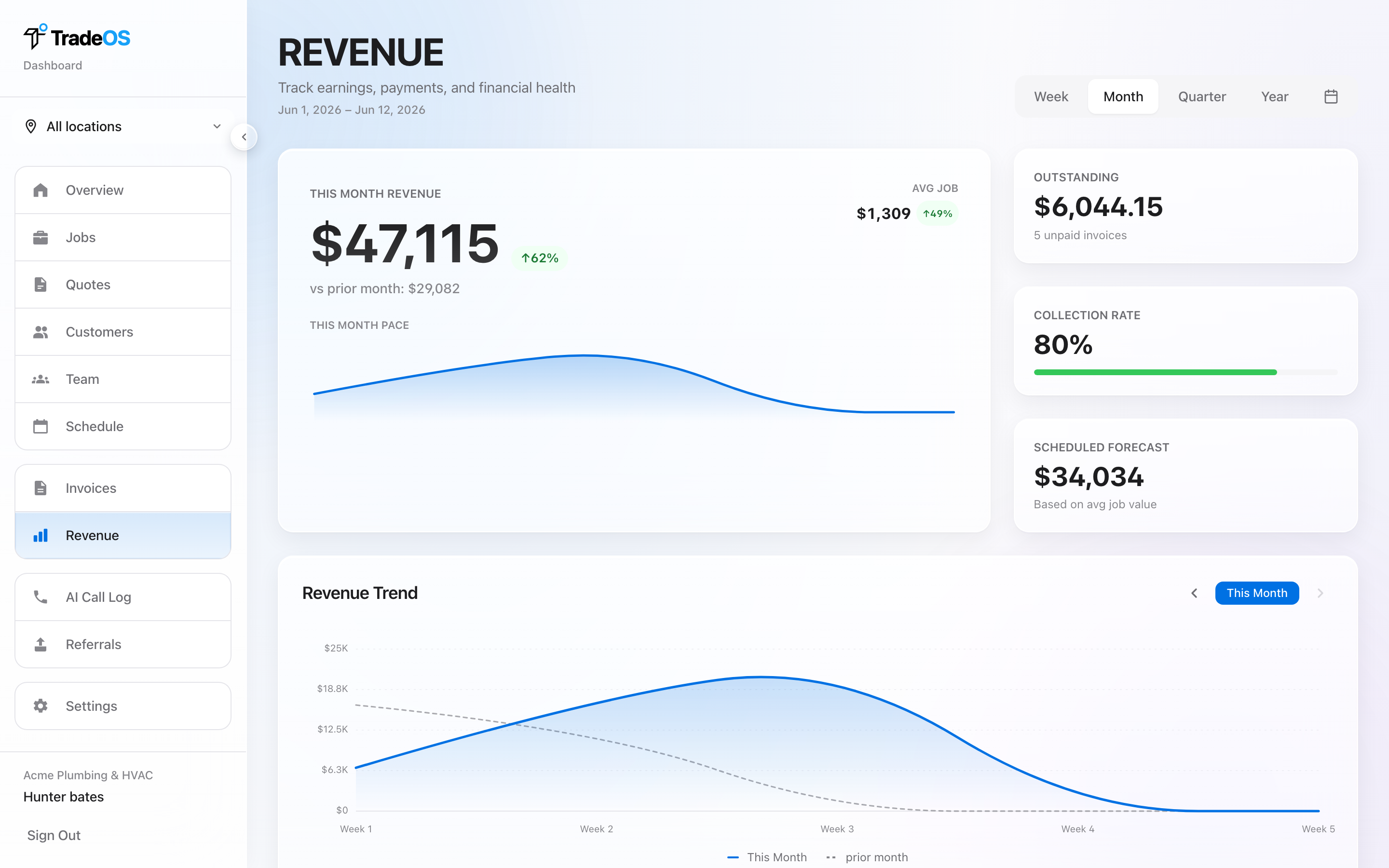 TradeOS revenue dashboard — payments and receivables in one view